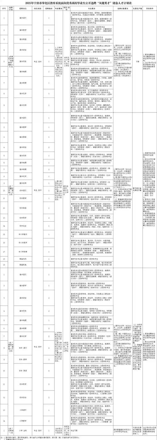 奉化java招聘,奉化Java招聘,薪资多少?要求如何?-图1 奉化java招聘,奉化Java招聘,薪资多少?要求如何?-图1