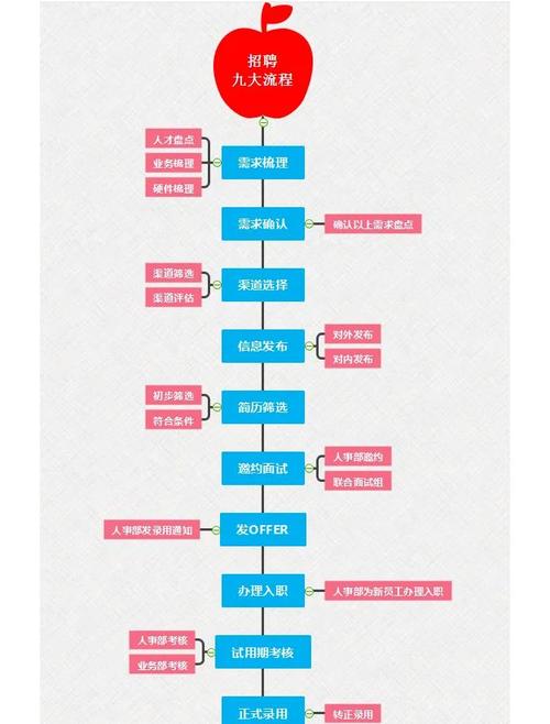 招聘常用方法，招聘常用方法有哪些？-图1
