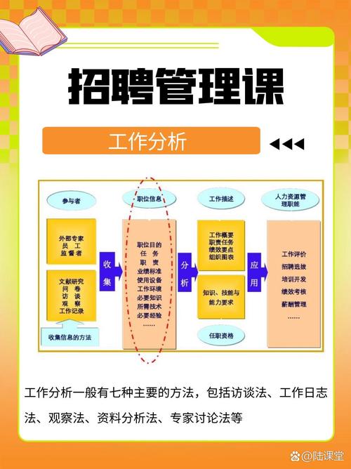 招聘常用方法，招聘常用方法有哪些？-图2