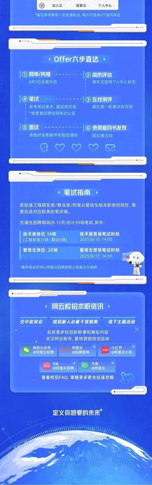阿里云招聘什么人,阿里云招聘什么人?-图2 阿里云招聘什么人,阿里云招聘什么人?-图2