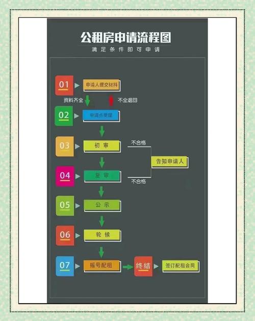 如何申请空间，空间申请流程是怎样的？-图1