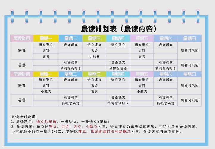 初中生语文早读如何安排，初中生语文早读如何高效安排？-图3
