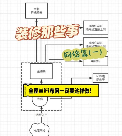 如何做网络，如何从零开始做网络？关键步骤有哪些？-图2