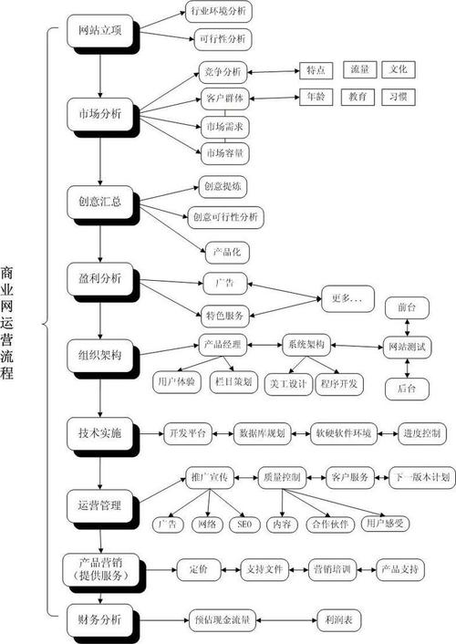 如何建一个网站运营,网站运营如何从0到1建体系?-图2 如何建一个网站运营,网站运营如何从0到1建体系?-图2