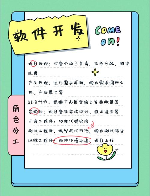 如何自己开发软件,自己开发软件,从何学起?-图2 如何自己开发软件,自己开发软件,从何学起?-图2