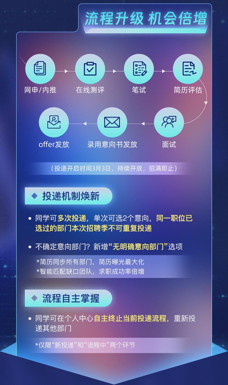 蚂蚁招聘 融资,蚂蚁招聘融资,钱将投向何方?-图2 蚂蚁招聘 融资,蚂蚁招聘融资,钱将投向何方?-图2