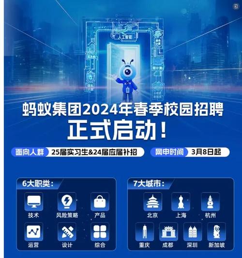 蚂蚁招聘 融资,蚂蚁招聘融资,钱将投向何方?-图3 蚂蚁招聘 融资,蚂蚁招聘融资,钱将投向何方?-图3