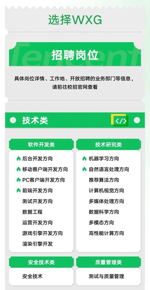 怎么制作微信招聘链接,微信招聘链接怎么制作?-图3 怎么制作微信招聘链接,微信招聘链接怎么制作?-图3