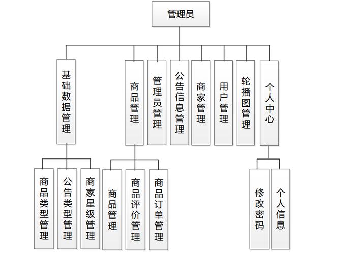 一个商城如何建设方案,商城建设方案关键步骤是什么?-图1 一个商城如何建设方案,商城建设方案关键步骤是什么?-图1