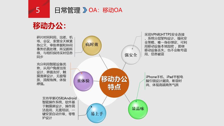 一个商城如何建设方案,商城建设方案关键步骤是什么?-图3 一个商城如何建设方案,商城建设方案关键步骤是什么?-图3
