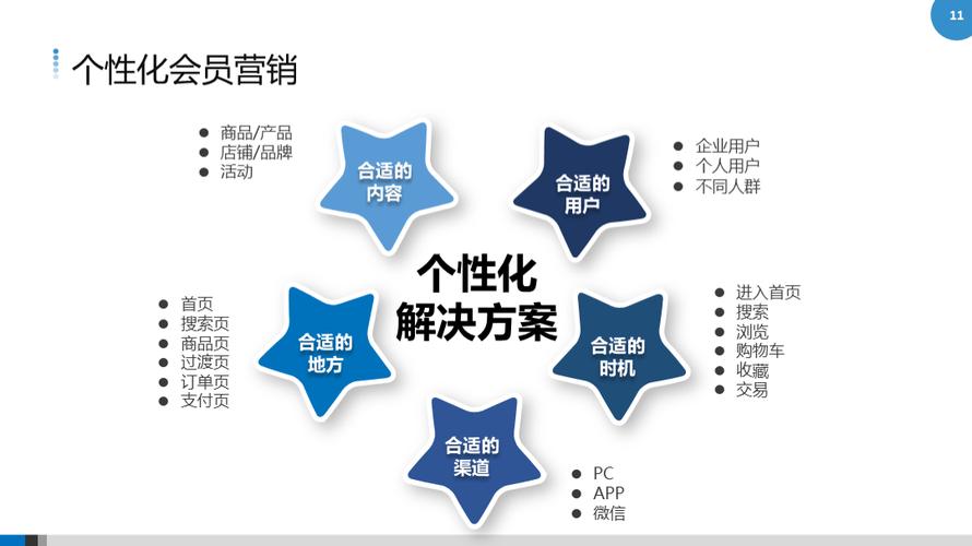 一个商城如何建设方案,商城建设方案关键步骤是什么?-图2 一个商城如何建设方案,商城建设方案关键步骤是什么?-图2