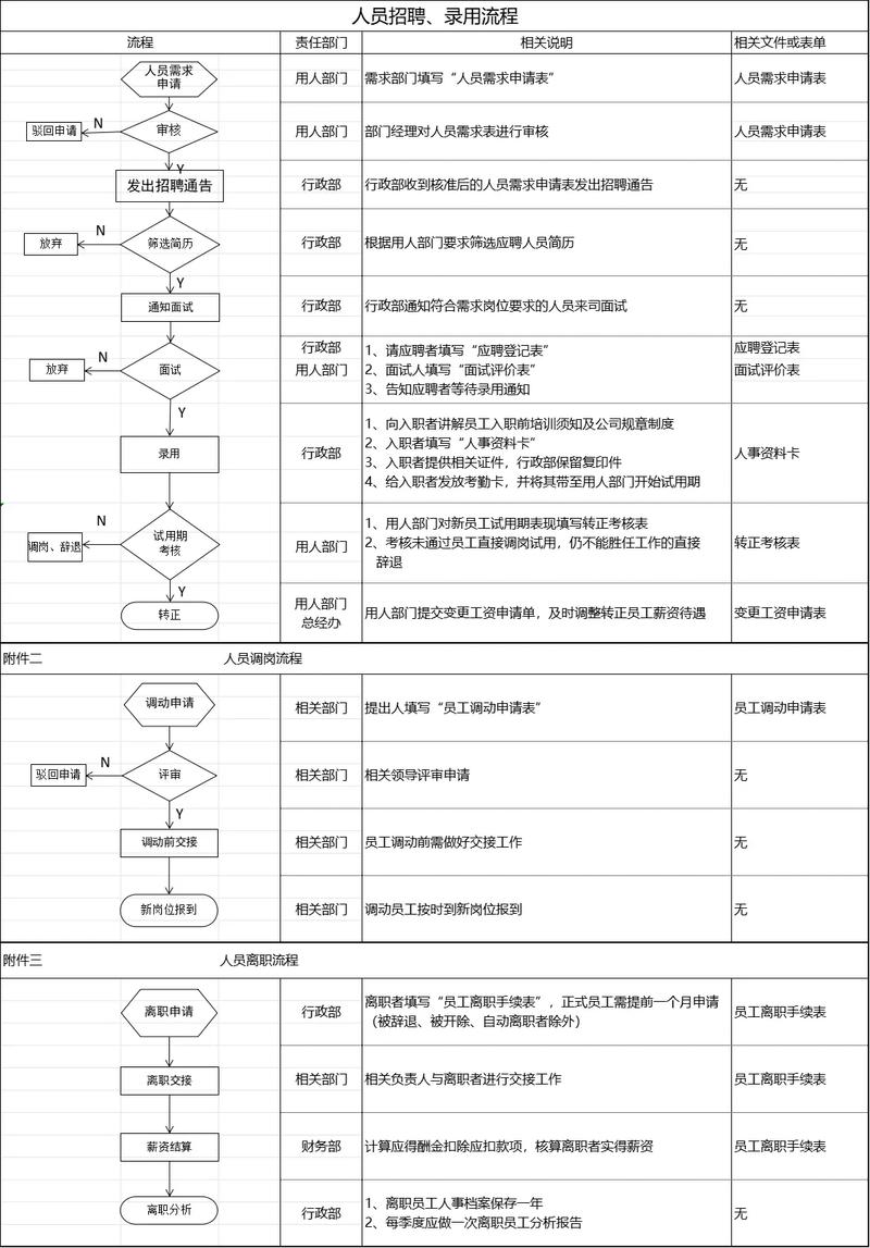 招聘环节复杂,招聘环节为何越复杂越低效?-图2 招聘环节复杂,招聘环节为何越复杂越低效?-图2