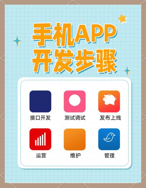 如何做手机app,如何做手机app?新手从哪开始学?-图2 如何做手机app,如何做手机app?新手从哪开始学?-图2