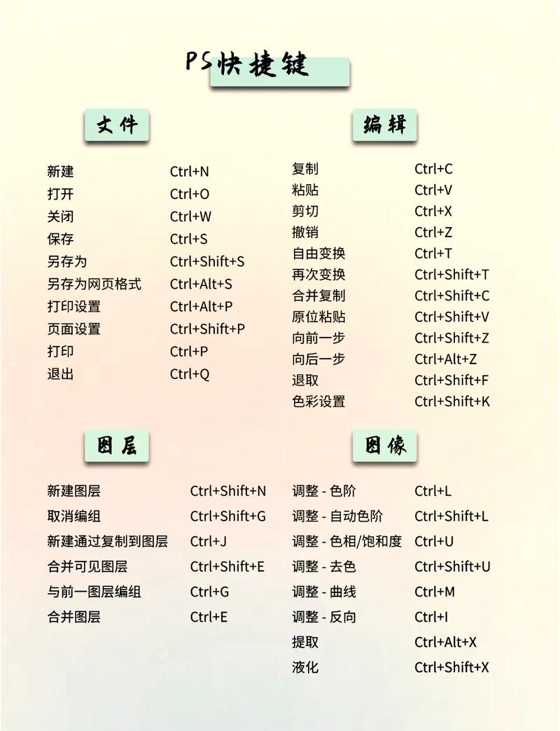 ps如何选中图层快捷键，PS选中图层快捷键有哪些？-图1