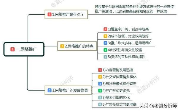 公司如何推广，公司推广如何高效低成本获客？-图3