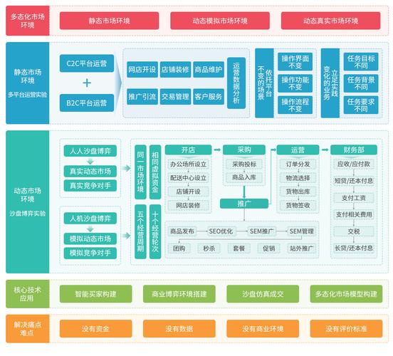 如何开发电子商务系统,如何开发高效电商系统?关键步骤有哪些?-图2 如何开发电子商务系统,如何开发高效电商系统?关键步骤有哪些?-图2