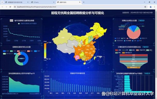 怎么招聘hadoop,如何高效招聘Hadoop人才?-图2 怎么招聘hadoop,如何高效招聘Hadoop人才?-图2