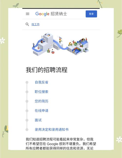 谷歌招聘要去,谷歌招聘要去哪里?-图1 谷歌招聘要去,谷歌招聘要去哪里?-图1