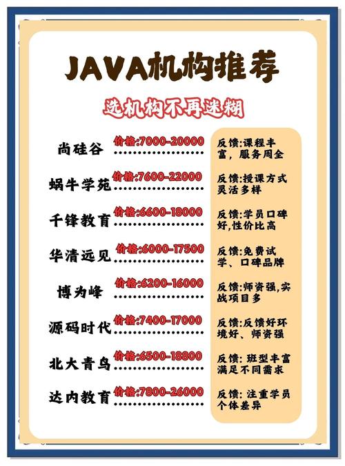 java怎么招聘，Java招聘如何高效筛选合适人才？-图2