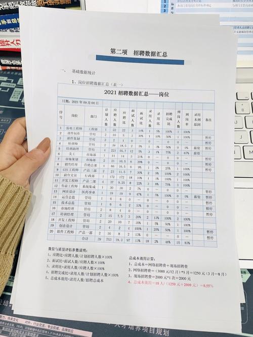 招聘怎么做招聘数据分析，招聘数据分析怎么做？-图3