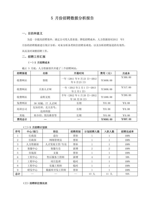 招聘怎么做招聘数据分析，招聘数据分析怎么做？-图1