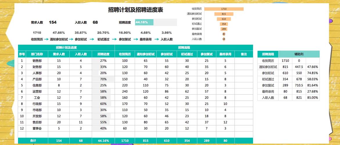 招聘怎么做招聘数据分析，招聘数据分析怎么做？-图2