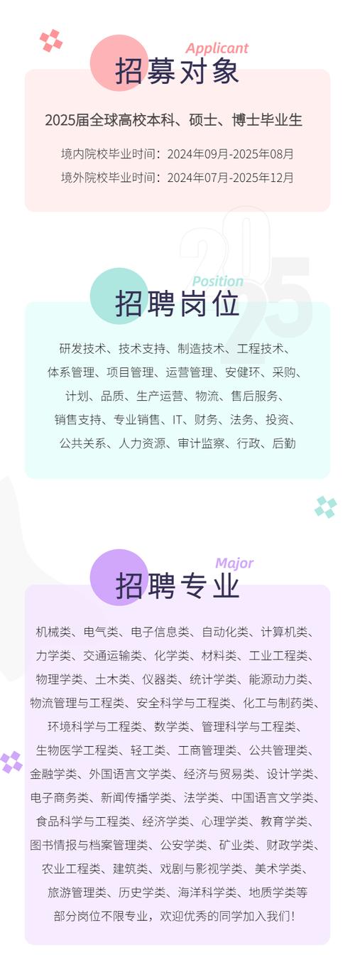 招聘行业代码,招聘行业代码是什么?如何获取与应用?-图2 招聘行业代码,招聘行业代码是什么?如何获取与应用?-图2