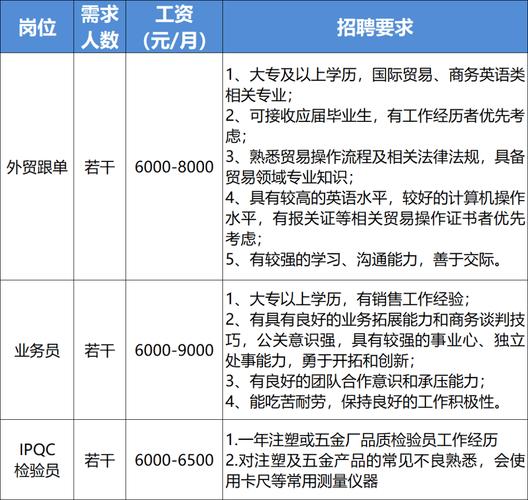 职汇招聘怎么发招聘信息，职汇招聘发信息步骤有哪些？-图1