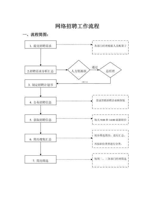 招聘基本程序是什么，招聘基本程序有哪些步骤？-图3