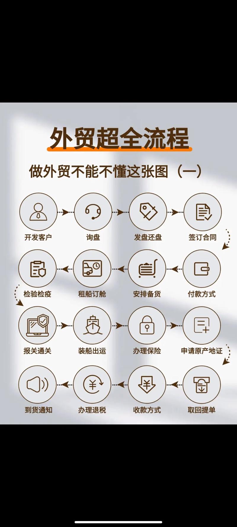 没有付费平台如何做外贸，无付费平台如何做外贸？-图3