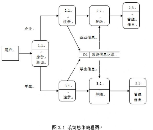 招聘网站怎么运作，招聘网站如何高效连接企业与求职者？-图1