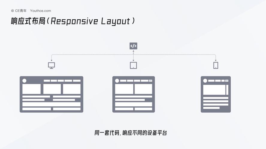 如何在网页上制作布局,网页布局如何制作?-图2 如何在网页上制作布局,网页布局如何制作?-图2