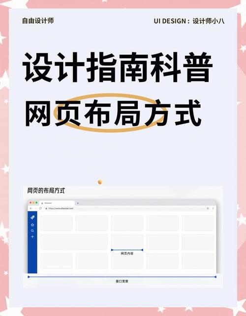如何在网页上制作布局,网页布局如何制作?-图1 如何在网页上制作布局,网页布局如何制作?-图1