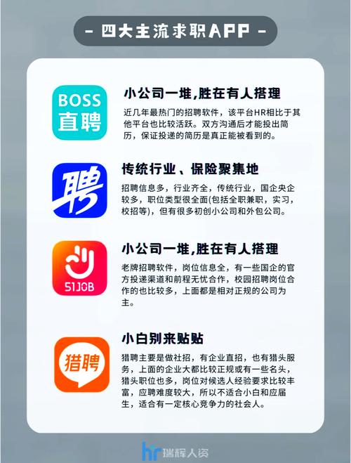企业招聘都用什么软件，企业招聘软件有哪些？-图1
