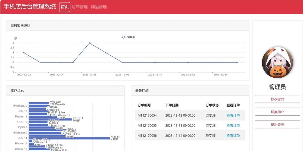 如何进入网络后台管理,如何进入网络后台管理?权限和密码是什么?-图2 如何进入网络后台管理,如何进入网络后台管理?权限和密码是什么?-图2