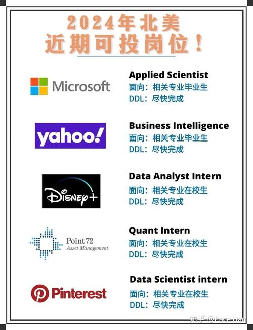 google招聘岗位，Google招聘岗位有哪些具体要求？-图2