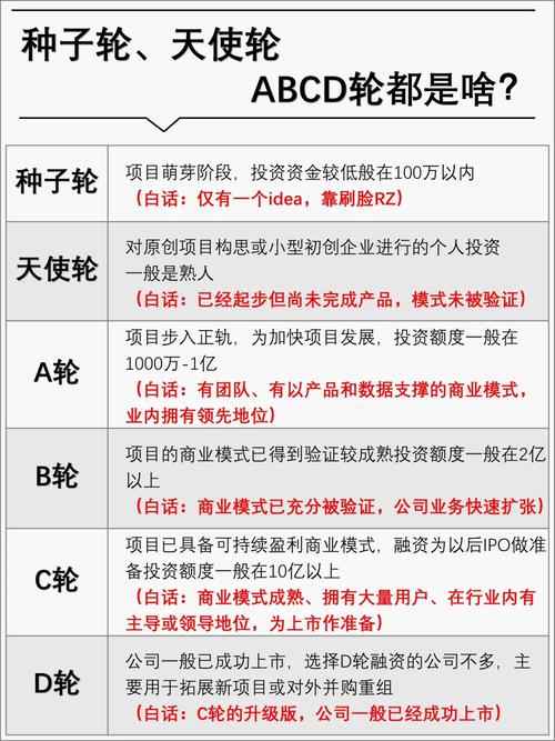 招聘的D轮是什么意思,D轮融资是什么?招聘D轮指什么?-图1 招聘的D轮是什么意思,D轮融资是什么?招聘D轮指什么?-图1
