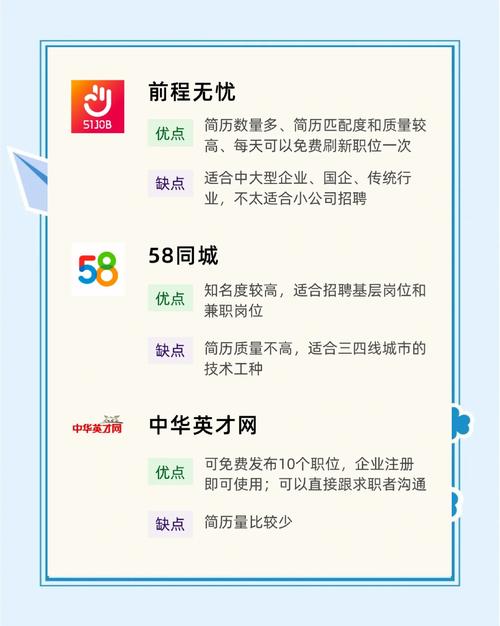 招聘软件都有什么要求，招聘软件对求职者有哪些硬性要求？-图2