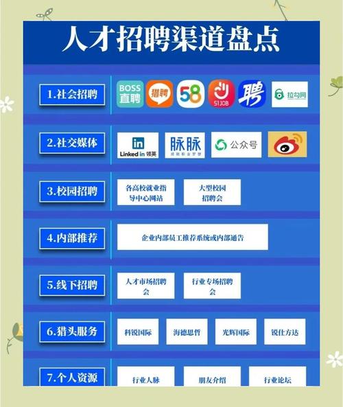 招聘软件都有什么要求，招聘软件对求职者有哪些硬性要求？-图3