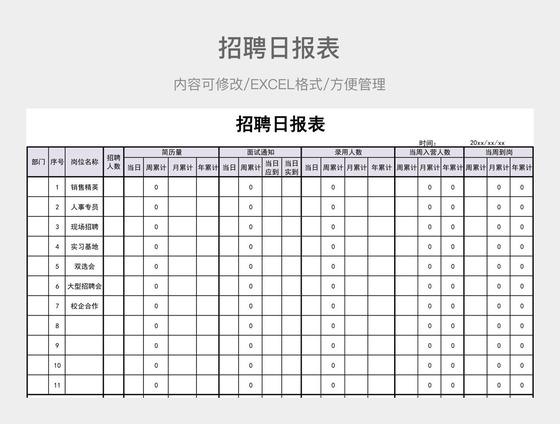 招聘报表是怎么制作,招聘报表如何高效制作?-图2 招聘报表是怎么制作,招聘报表如何高效制作?-图2
