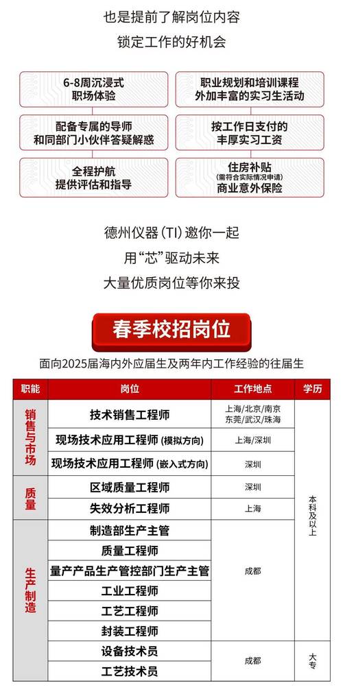 texas instrument招聘，德州仪器招聘有何具体要求？-图1