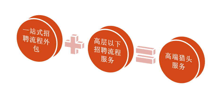 uc招聘是外包怎么样,UC招聘外包靠谱吗?-图2 uc招聘是外包怎么样,UC招聘外包靠谱吗?-图2