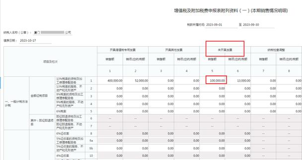 为开票收入如何统计表,开票收入统计表如何正确编制?-图1 为开票收入如何统计表,开票收入统计表如何正确编制?-图1