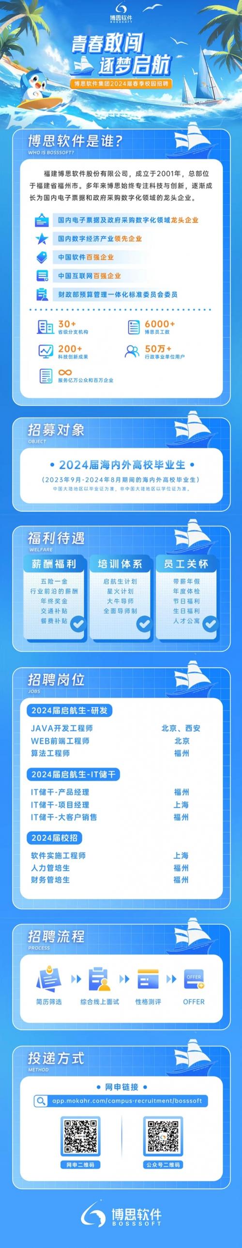 什么软件可以制作招聘，什么软件能高效制作招聘信息？-图3