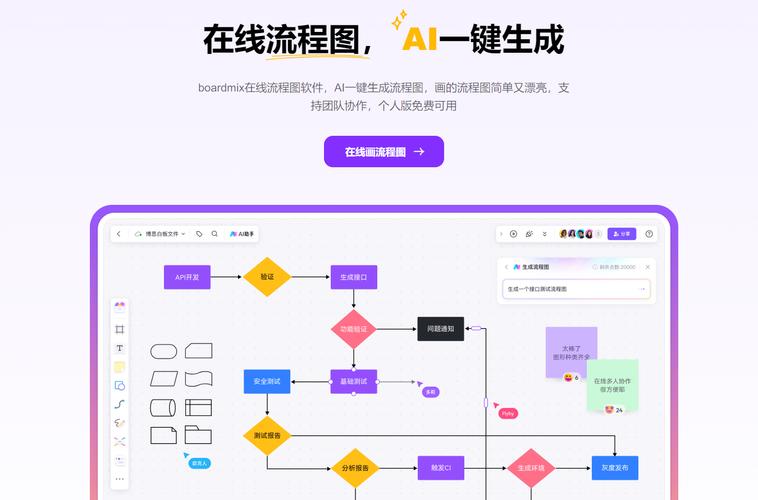 如何做网站流程图,网站流程图从哪步开始?关键步骤有哪些?-图2 如何做网站流程图,网站流程图从哪步开始?关键步骤有哪些?-图2