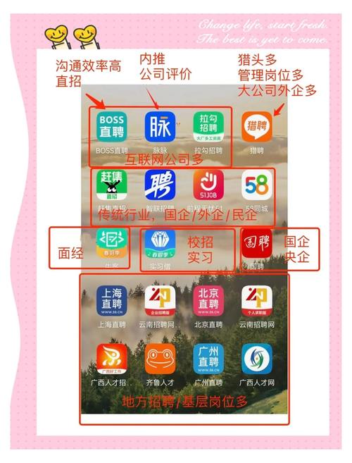 什么软件可以发招聘，什么软件发招聘靠谱？求推荐！-图2
