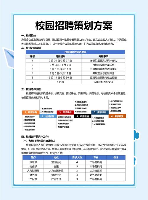 招聘网站怎么收费，招聘网站收费模式有哪些？-图2