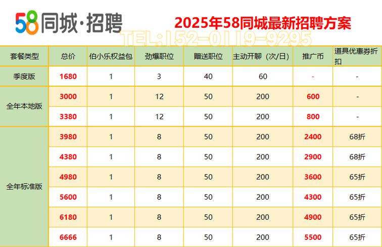 招聘网站怎么收费，招聘网站收费模式有哪些？-图1