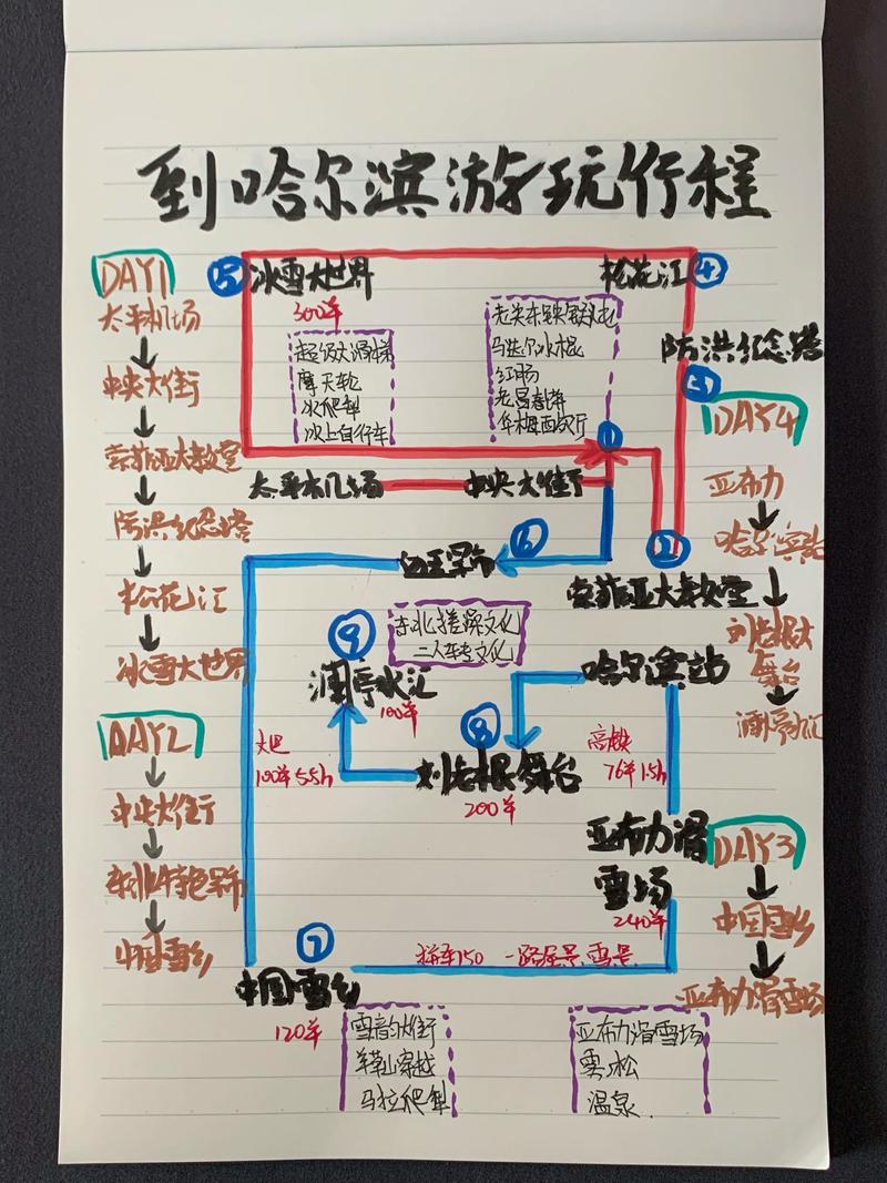 哈尔滨微信如何做设计，哈尔滨微信设计，如何做出差异化？-图1