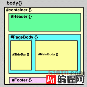 如何让div沾满td的高度，div如何沾满td高度？-图3